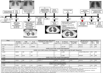 Case Discussion and Literature Review: Cancer Immunotherapy, Severe Immune-Related Adverse Events, Multi-Inflammatory Syndrome, and Severe Acute Respiratory Syndrome Coronavirus 2